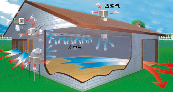 東莞環(huán)?？照{(diào)銷售