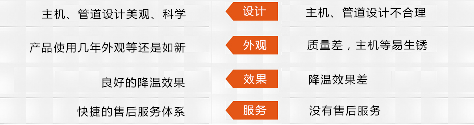 東莞瑞昌環(huán)?？照{(diào)工程
